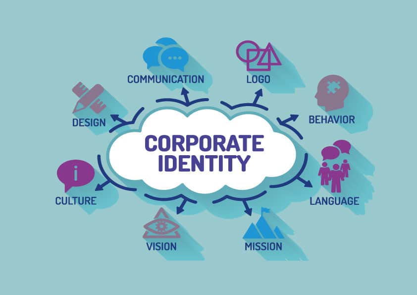 Corporate & Brand Identity 4 Mariam Cheaitou Bazzi Corporate identity.