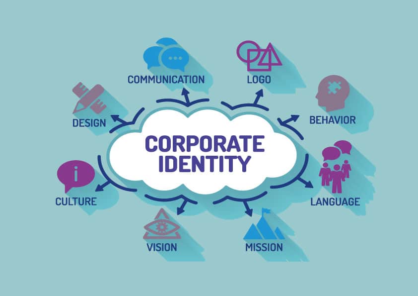Corporate identity.