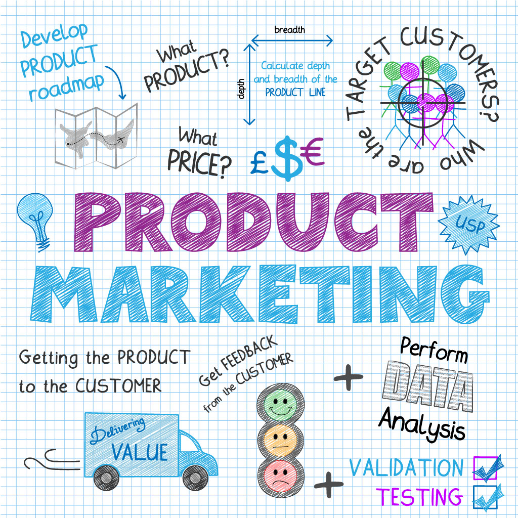 What is Marketing? 5 Mariam Cheaitou Bazzi Marketing your products or services