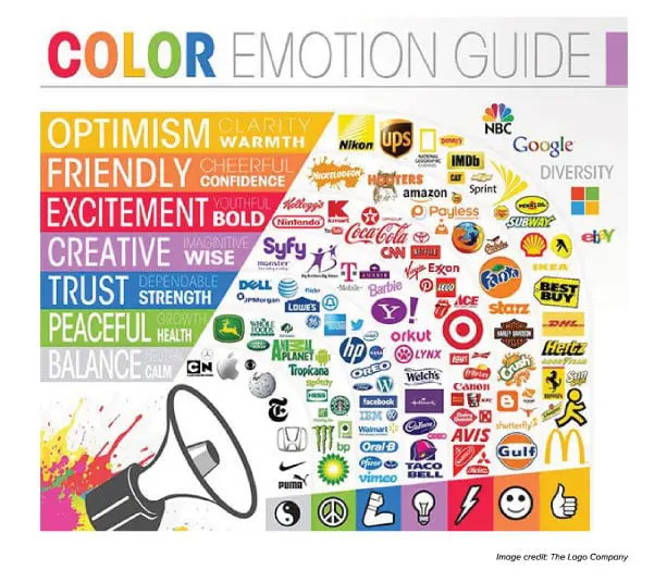 Colour emotion guide.