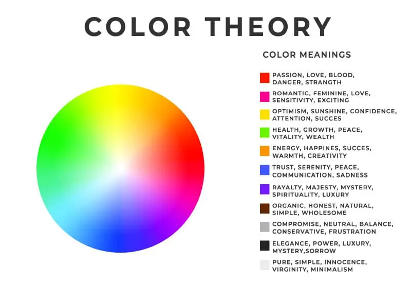 Colour theory and meanings.