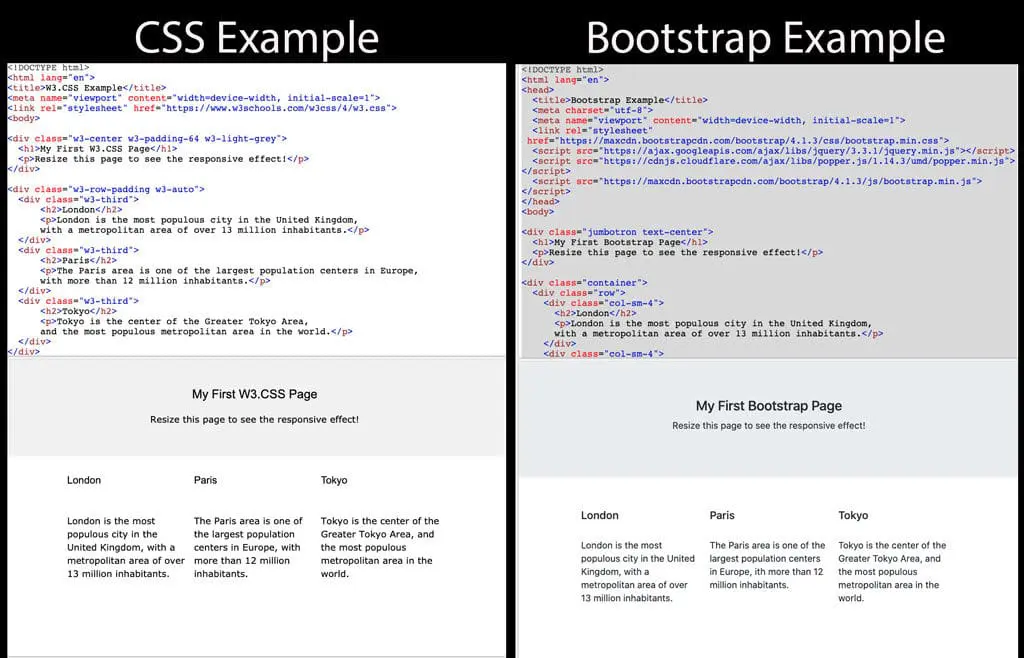 CSS,Bootstrap code examples