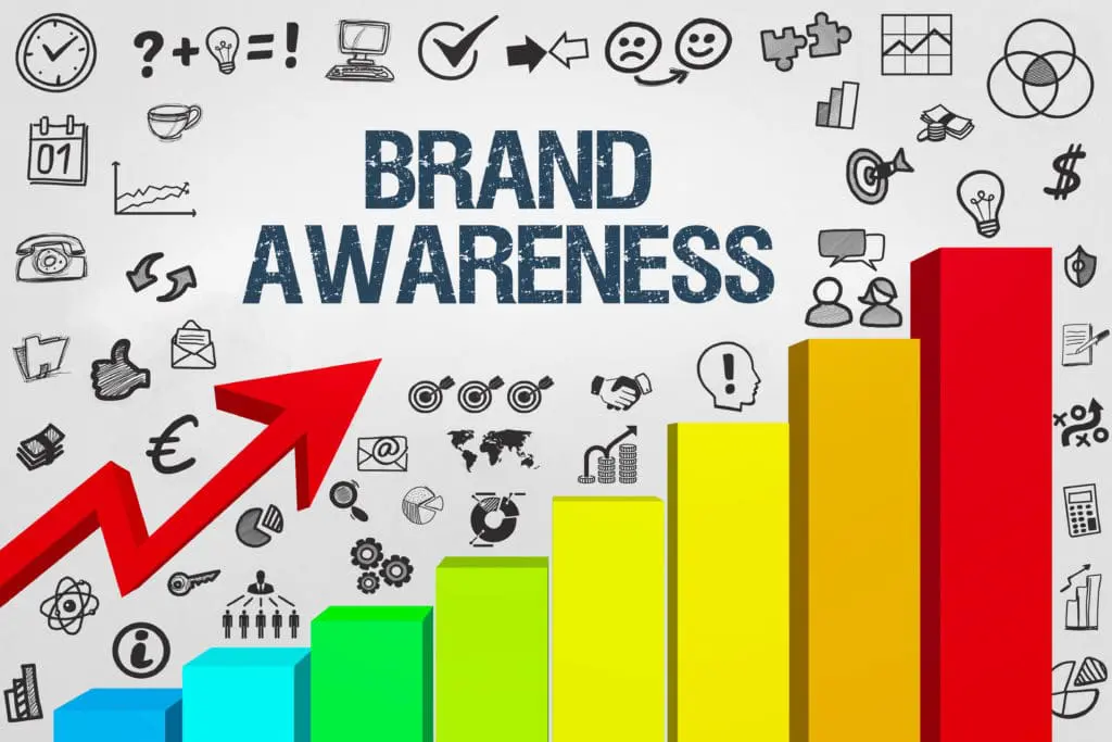 Brand awareness on social media.