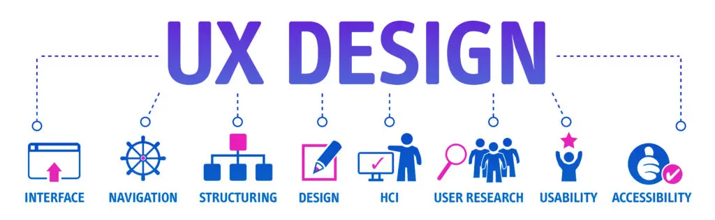 Banner UX design