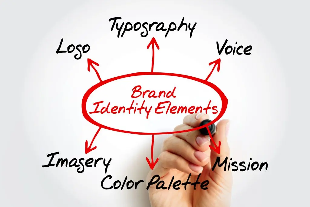 Brand strategy and identity elements concept in Windsor, Ontario illustrating logo, typography, voice, mission, imagery, and color palette for cohesive business branding by MB Graphic & Photography Design.